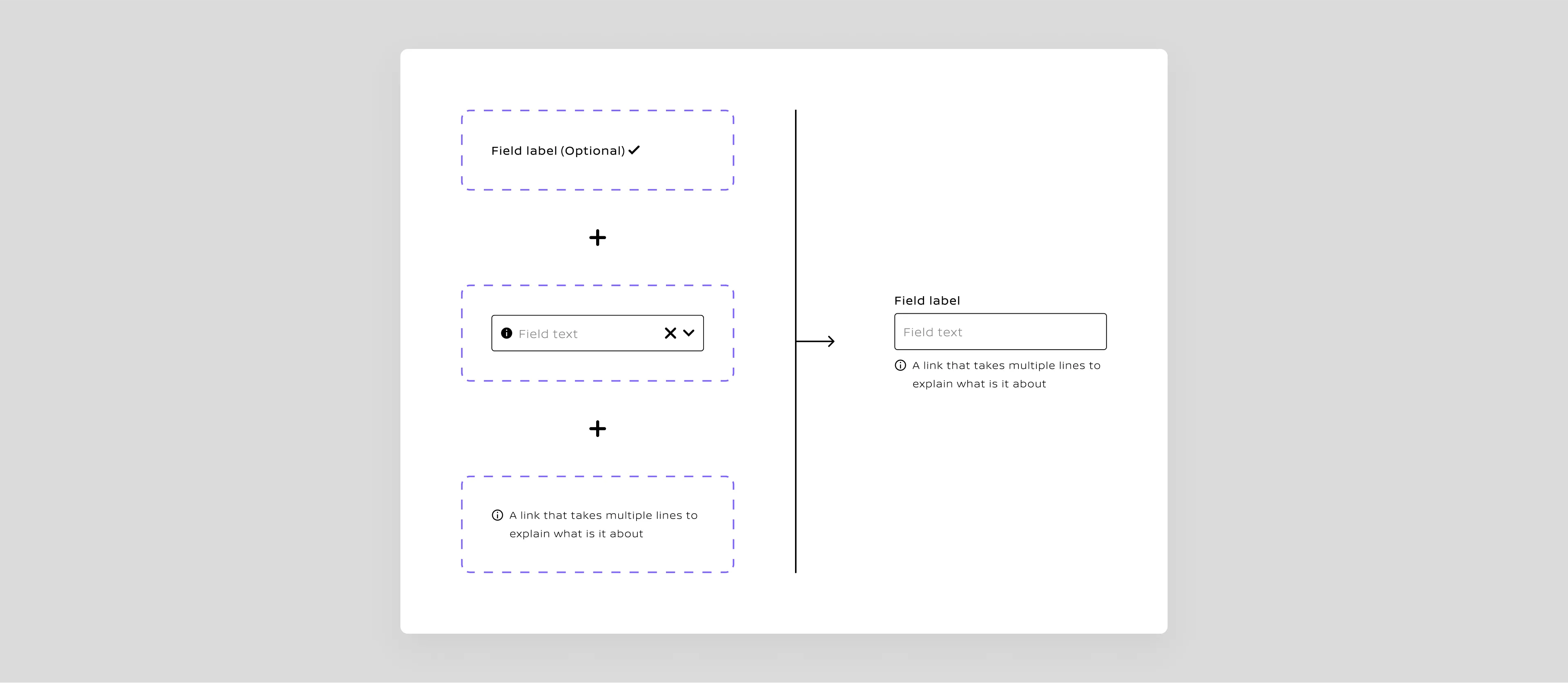 Atomic structure of input fields, from basic elements to complex components.