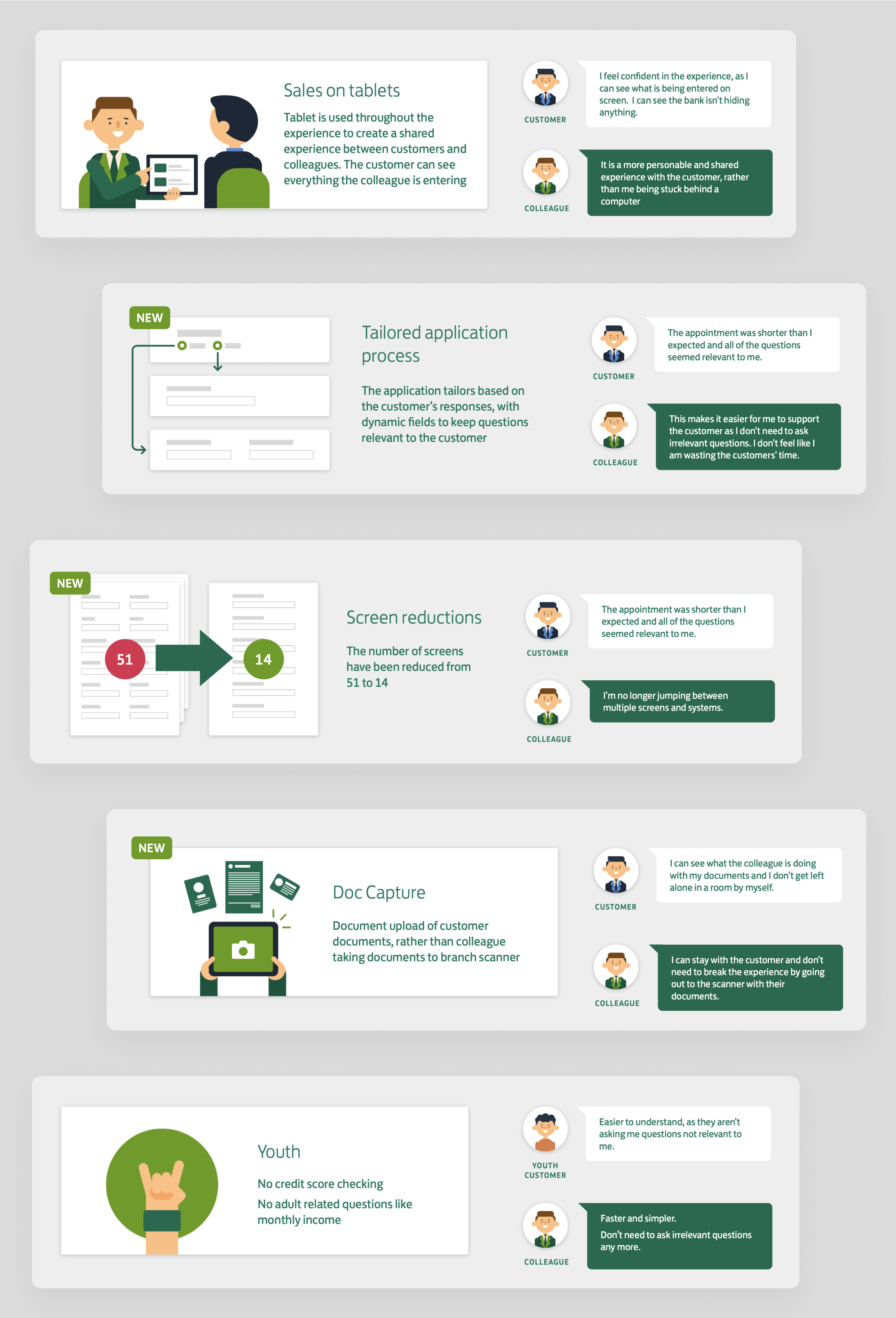 Illustrative chart showing key improvements in customer and colleague experience post-launch.