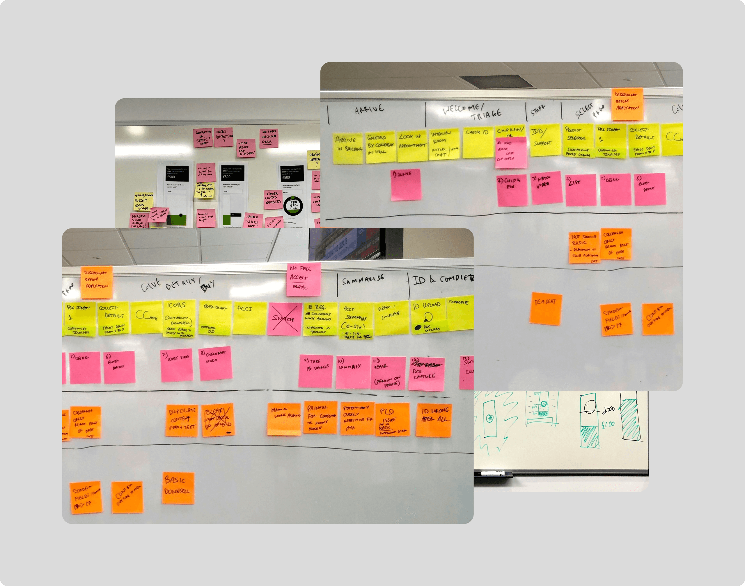 Post-it board highlighting pain points and opportunities in the account opening journey.