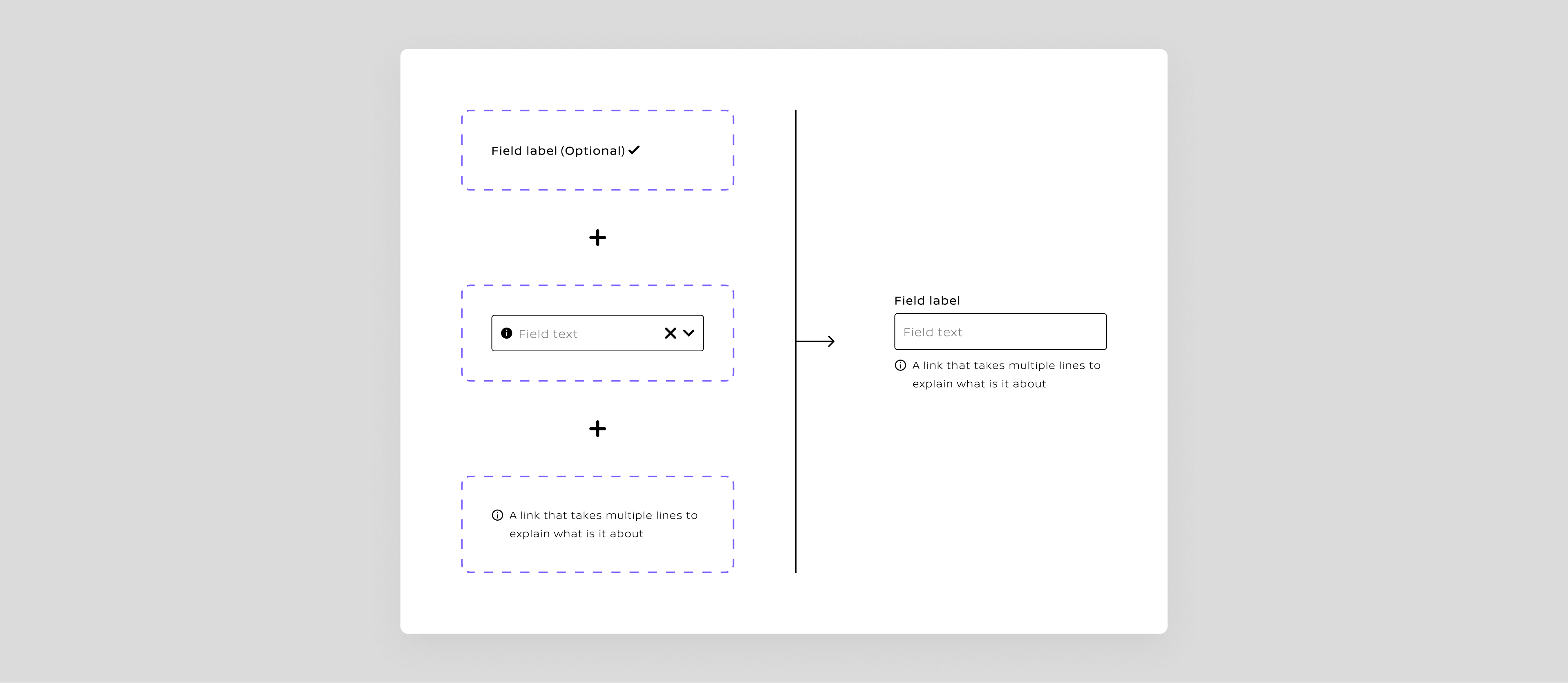 Diagram illustrating the atomic structure of input fields.