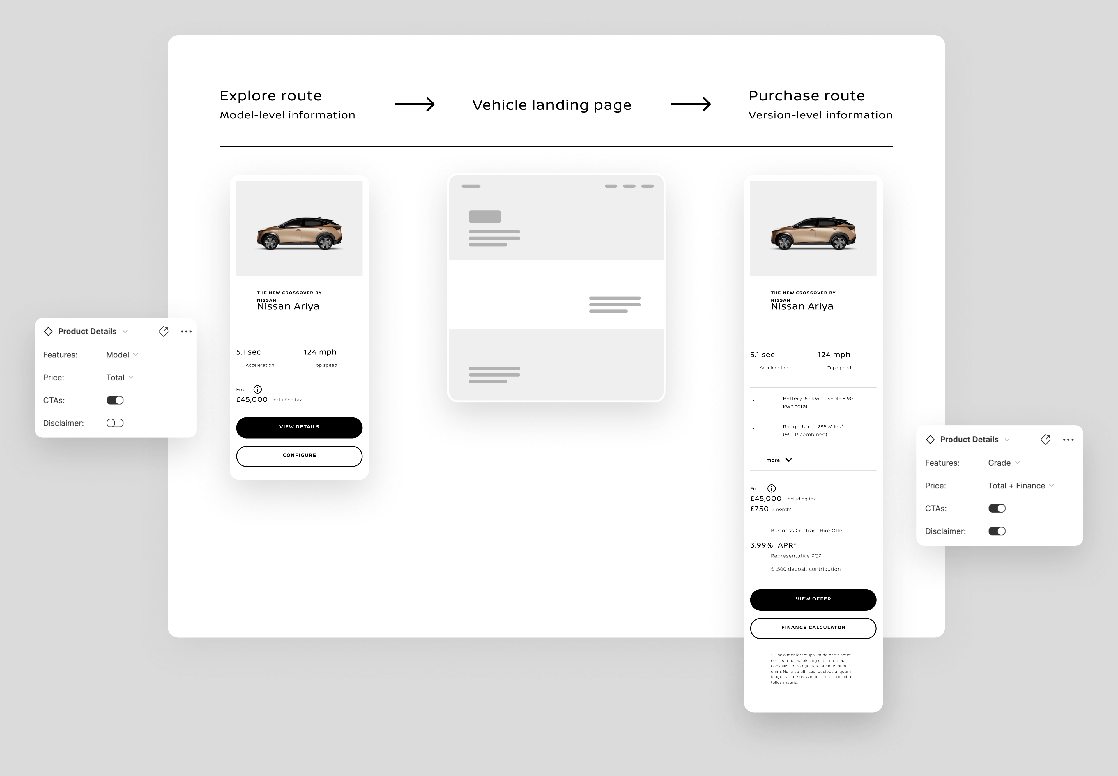 Variants of the product card component demonstrating different information states.