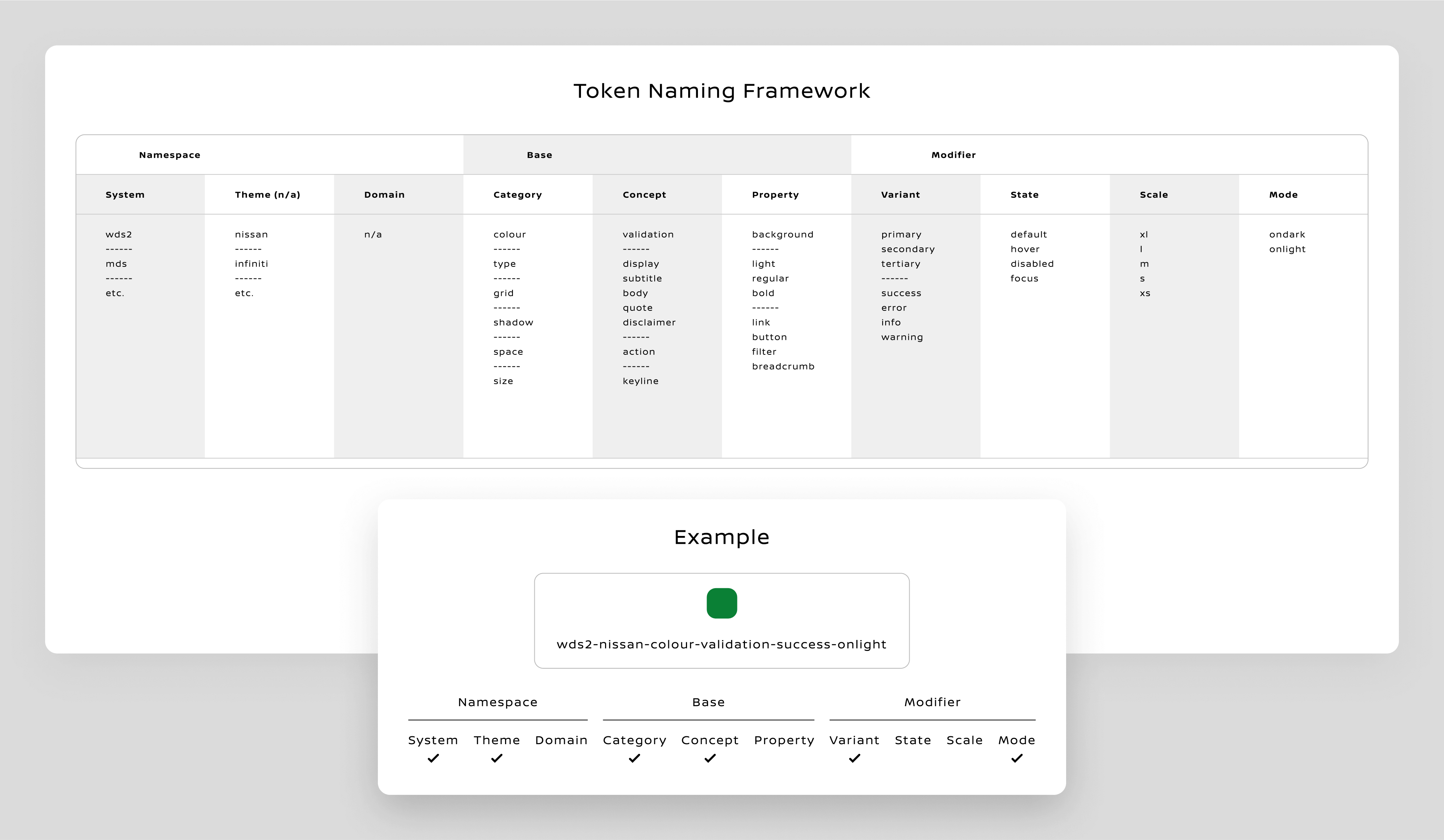 Example of the token naming framework, demonstrating a structured approach to naming tokens that supports scalability and clarity in the design system.