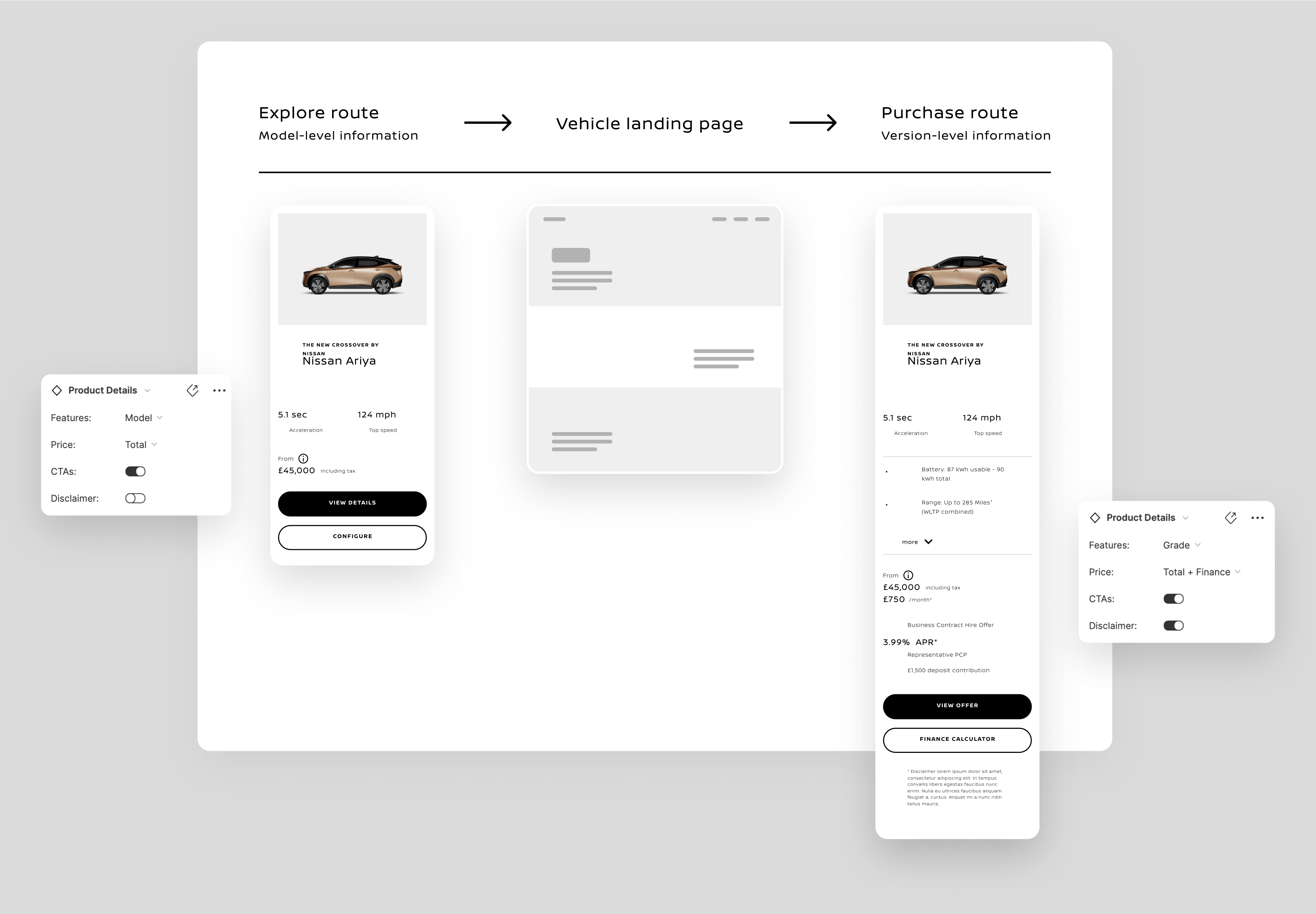 Variants of the product card component demonstrating different information states, tailored for various customer journeys.